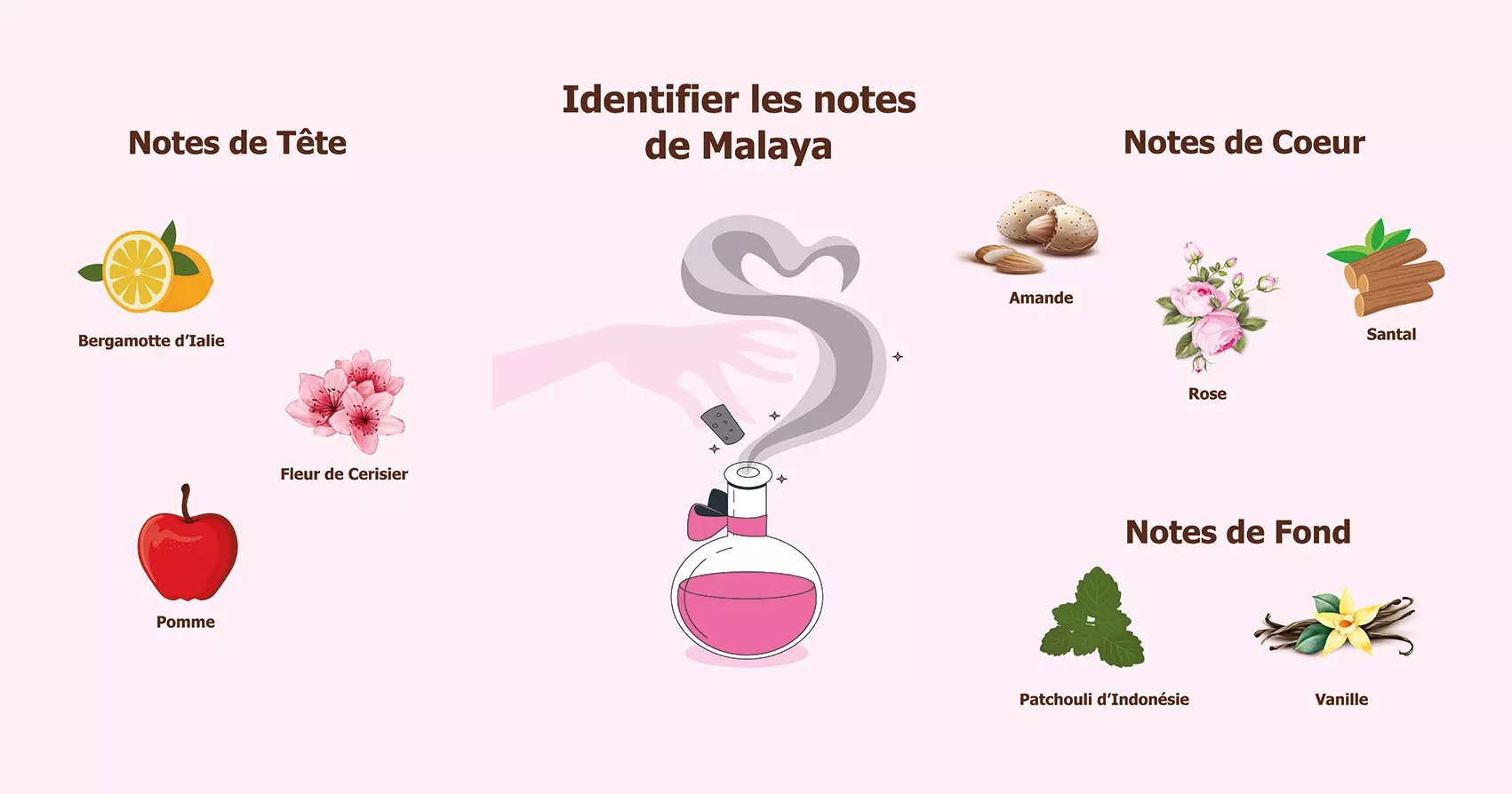 Malaya_fragance