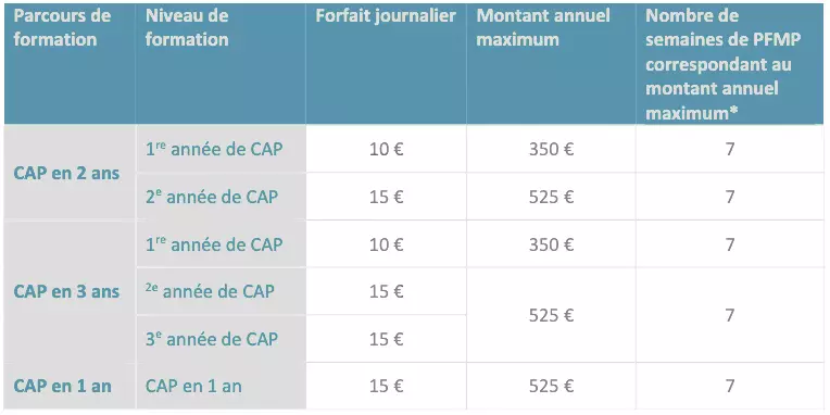 Allocation_PFMP_CAP