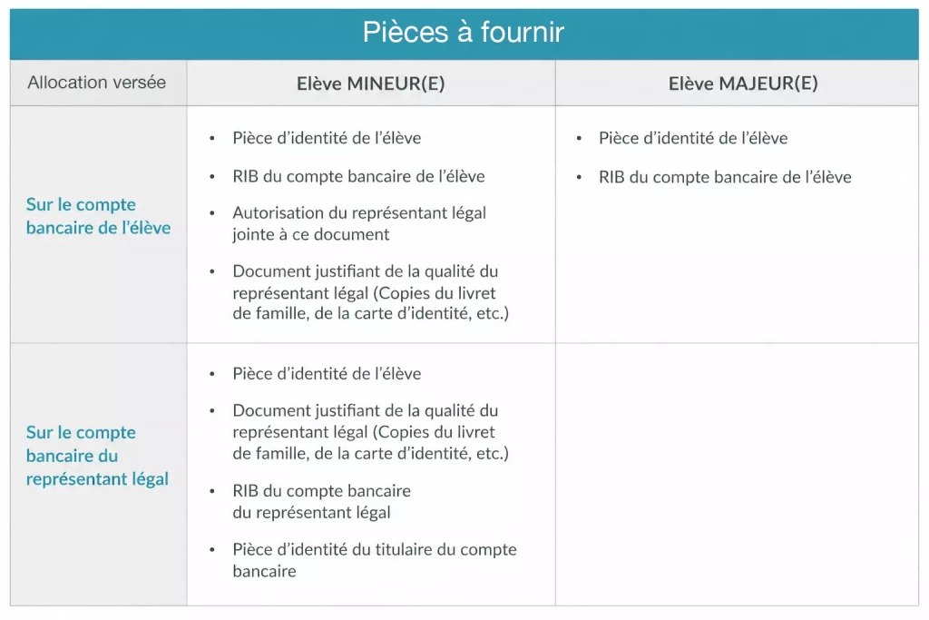 Allocation_PFMP_pièces_à_fournir