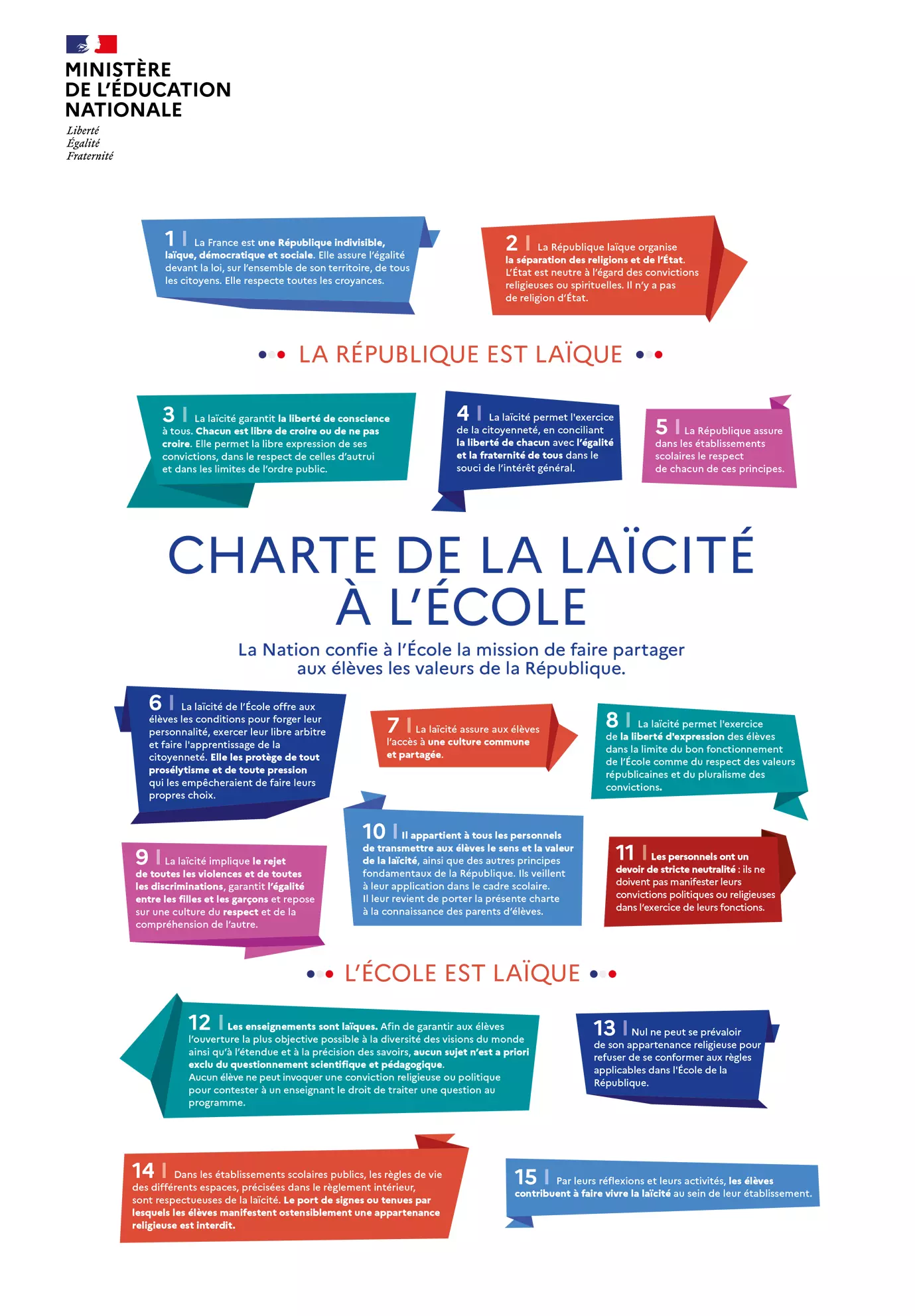 Chartre de la laïcité à l'école